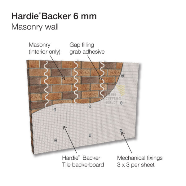HardieBacker Board 6mm - Masonry Wall