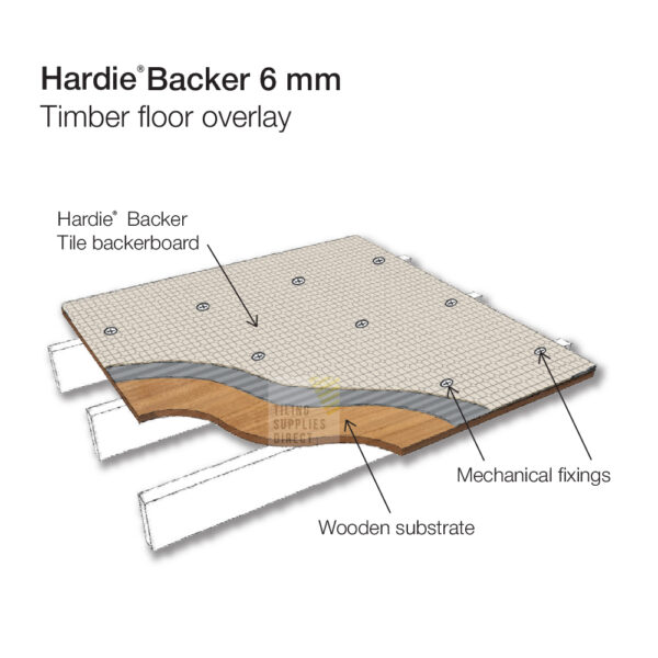 HardieBacker Board 6mm - Timber Floor Overlay