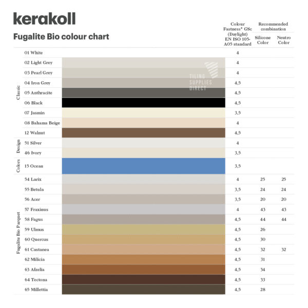 Kerakoll Fugalite Bio Epoxy Grout - Colour Chart