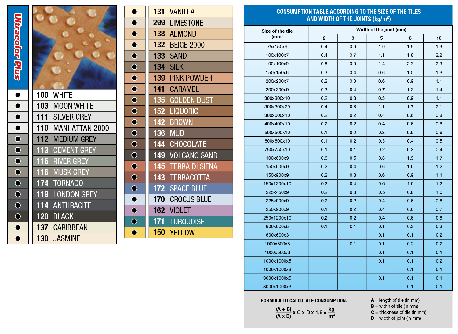 Mapei Ultracolor Grout Colour Chart