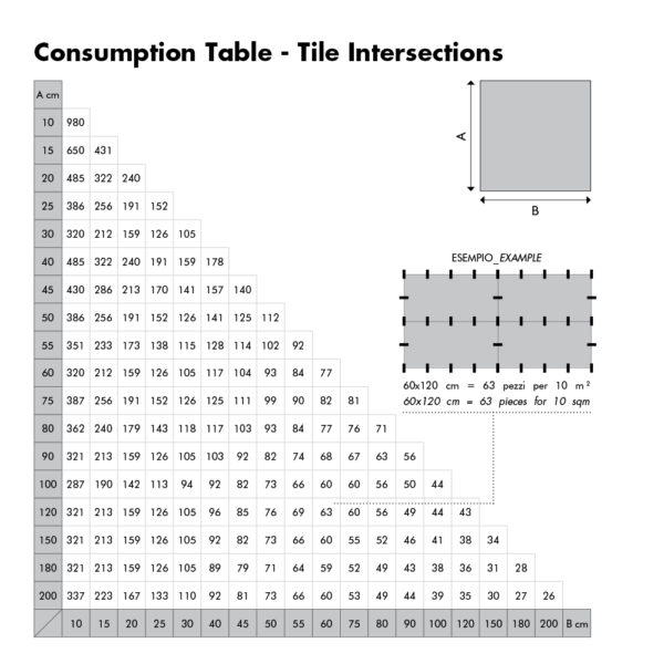 Raimondi Tile Levelling System Consumption Table - Tile Intersections