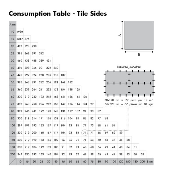 Raimondi Tile Levelling System Consumption Table - Tile Sides