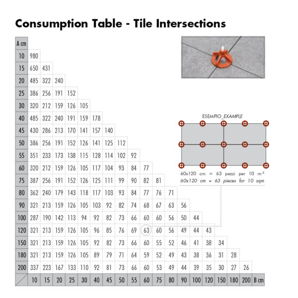 Raimondi VITE Tile Levelling System Consumption Table - Tile Intersections