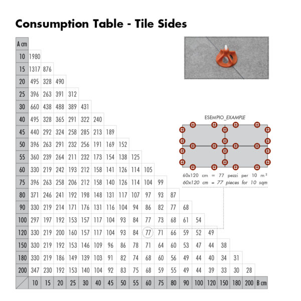 Raimondi VITE Tile Levelling System Consumption Table - Tile Sides