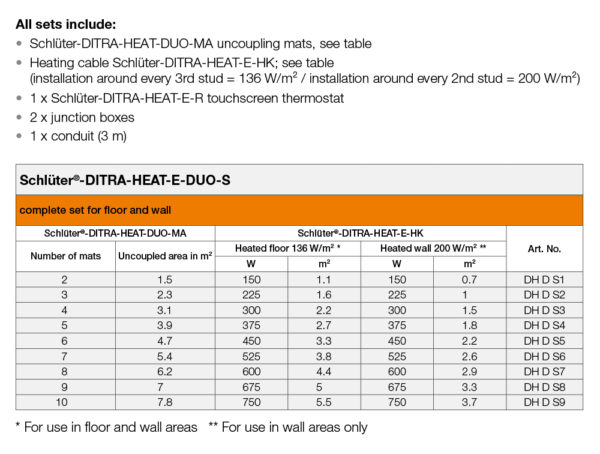 Schluter DITRA HEAT DUO Kit - Data Table