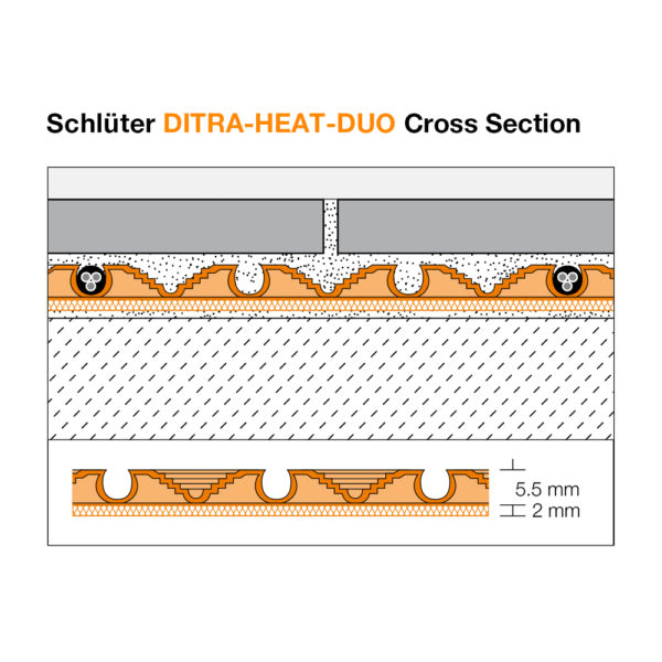 Schluter DITRA HEAT DUO Matting - Cross Section