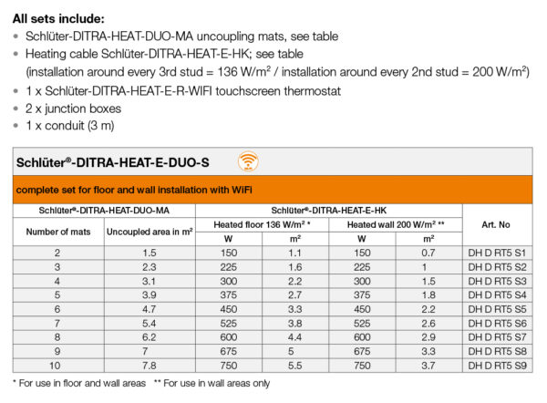 Schluter DITRA HEAT DUO WiFi Kit - Data Table