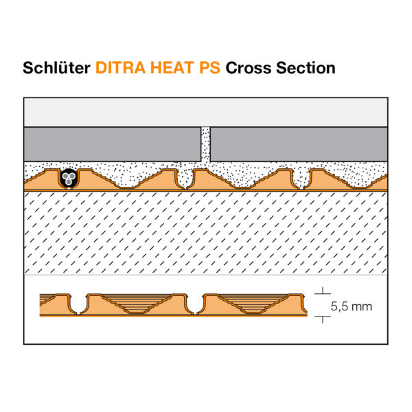 Schluter DITRA HEAT PS Self Adhesive Matting - Cross Section