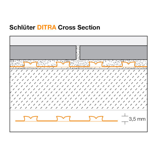 Schluter DITRA Matting Decoupling Membrane - Cross Section