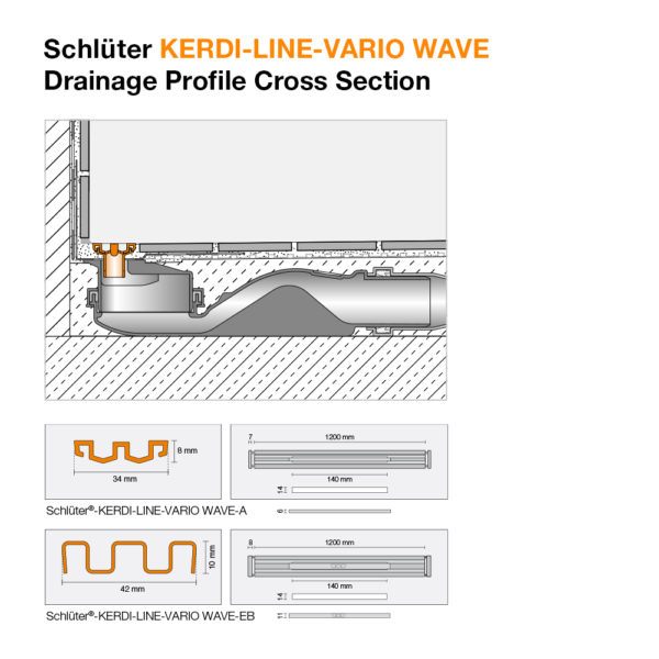 Schluter KERDI LINE VARIO Drainage Profile - WAVE - Cross Section