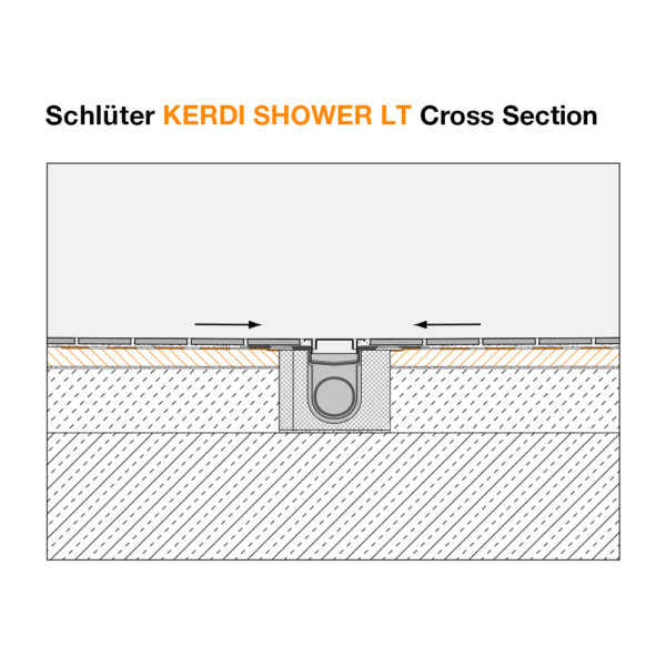 Schluter KERDI SHOWER LT - Cross Section