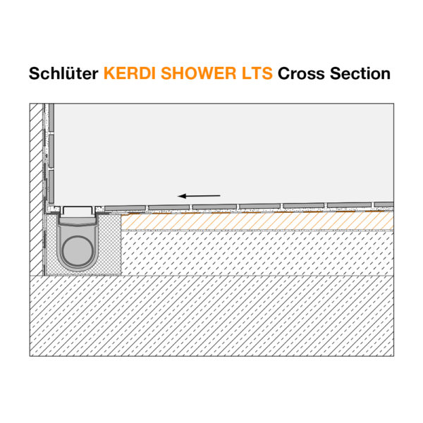Schluter KERDI SHOWER LTS - Cross Section
