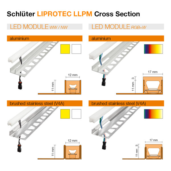 Schluter LIPROTEC LLPM LED Tile Trim - Cross Section