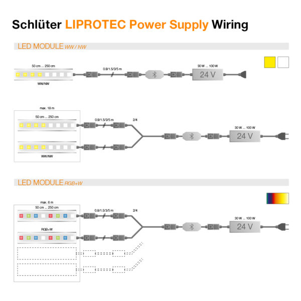 Schluter LIPROTEC Power Supply Unit - Wiring