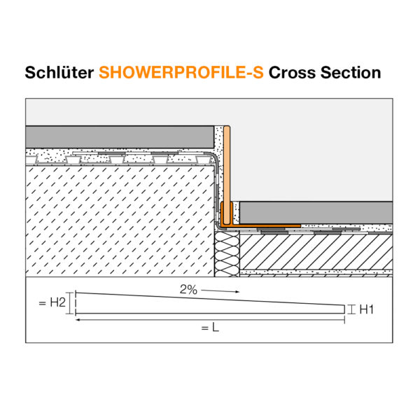 Schluter SHOWERPROFILE S Cross Section