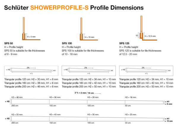 Schluter SHOWERPROFILE S Profile Dimensions